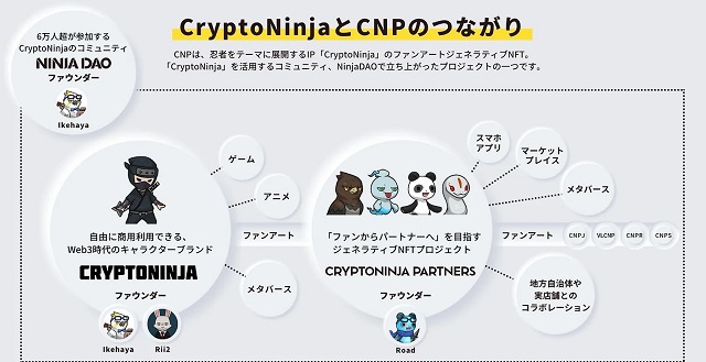 CryptoNinja Partners（CNP）NFTの特徴3選