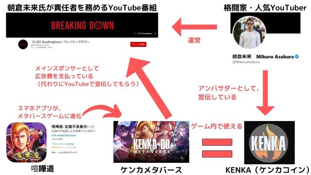 ケンカ系とBreakingDown、朝倉未来の関係図