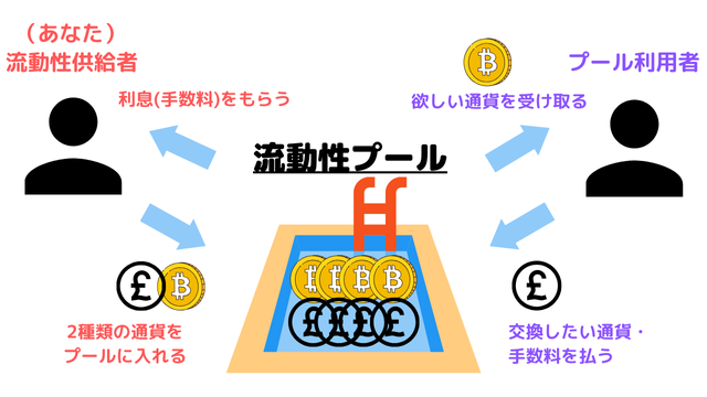 サコイン(SACOIN：SAC)をプールに入れるやり方・解除方法【スマホもOK】