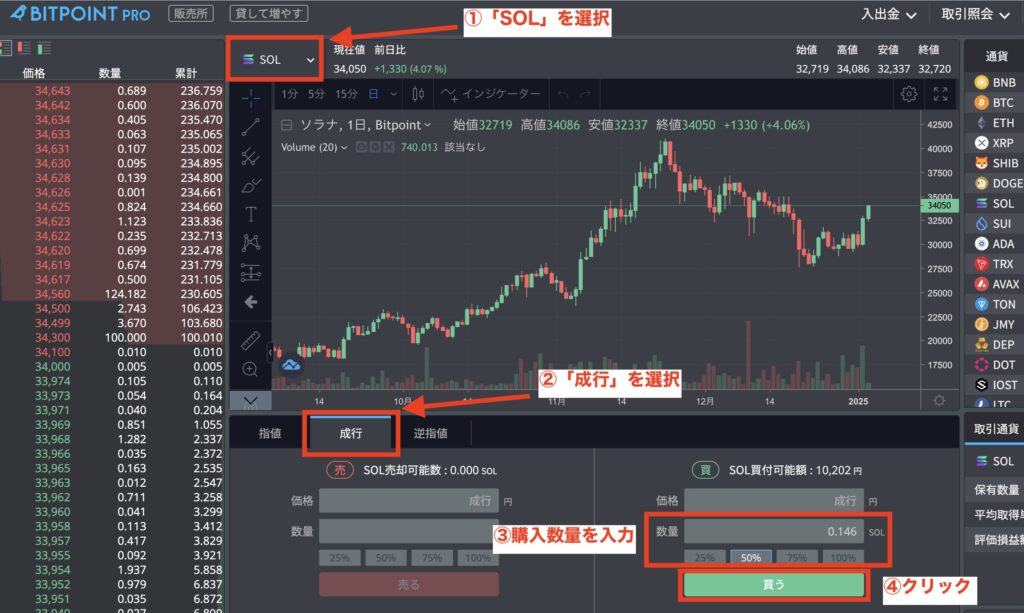 【手数料0円】仮想通貨SOL(ソル)の買い方・送金方法【ビットポイントを使う】