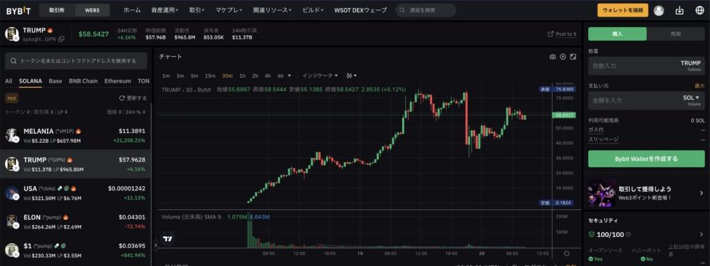 トランプコイン(TRUMP)購入時のよくあるQ&A