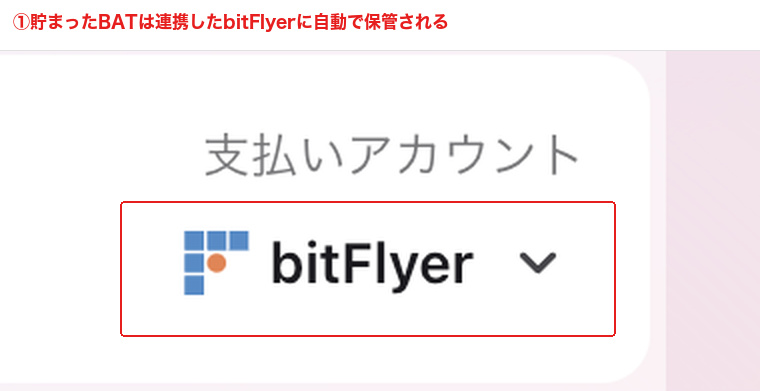 貯まったBATが連携済みのビットフライヤーに保管されることを示す画面